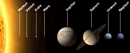 Acht Planeten