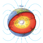 Magnetpole der Erde
